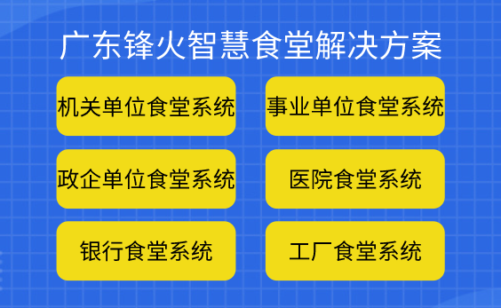 广东锋火智慧食堂报餐小程序解决方案